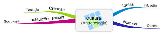 Conceito cultura antropologia