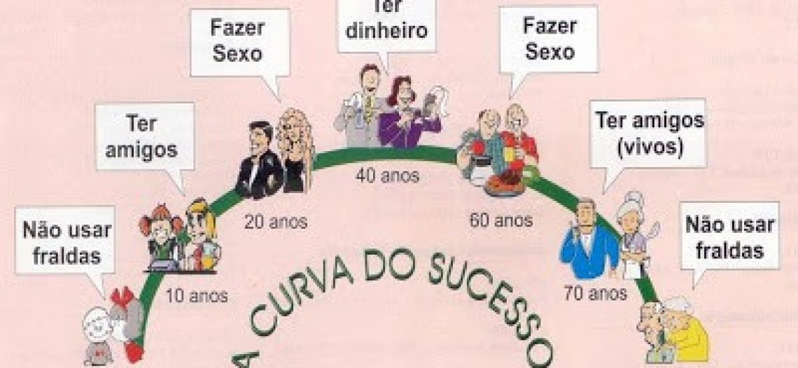 Socialização e interação Social