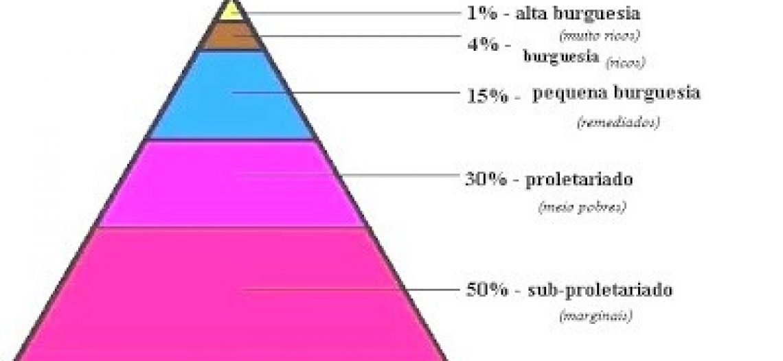 Estratificação Social – Parte 2