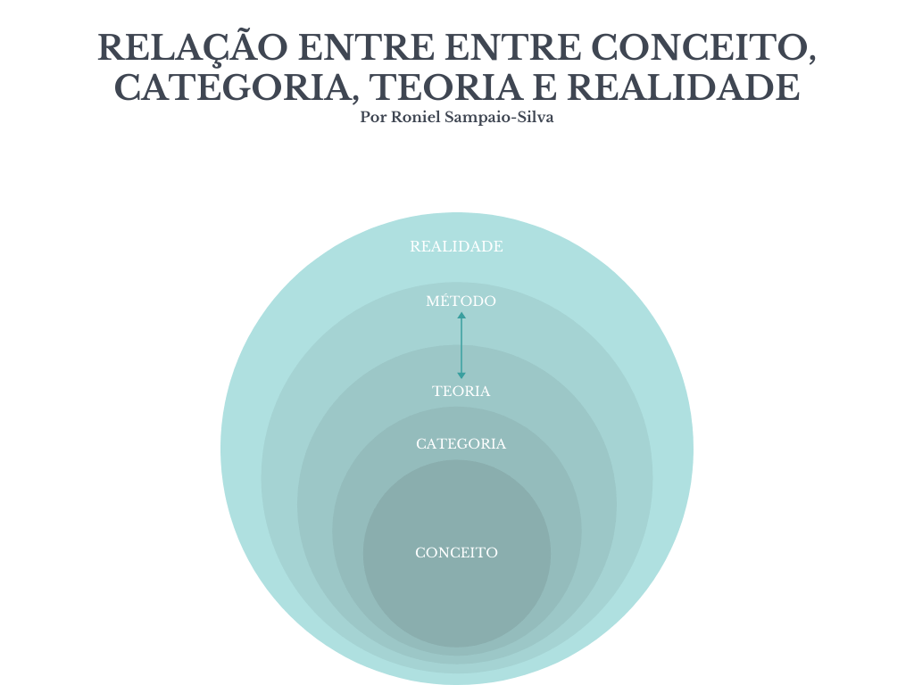 categoria categoria
