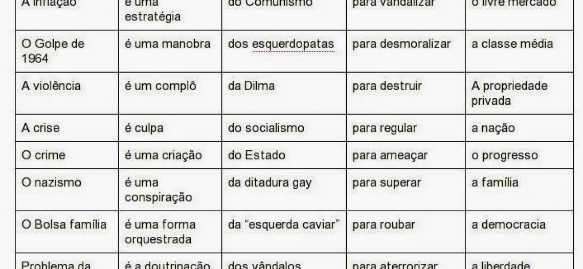 Gerador de argumentos da direita