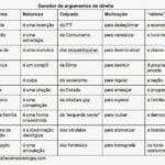 Gerador de argumentos da direita 5 gerador argumentos direita