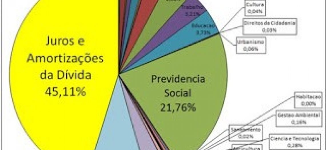 Dica de Filme: A dívida pública brasileira – soberania na corda bamba