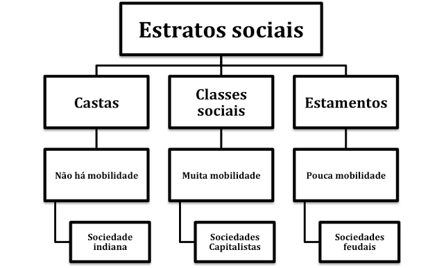 Estratificação social segundo Octavio Ianni