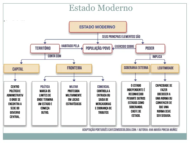 Conceito de Estado: Entenda o que é Estado na visão da sociologia