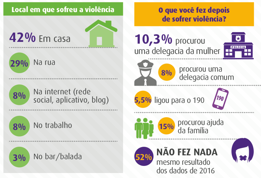 Captura de Tela 2019 03 08 às 11.55.33