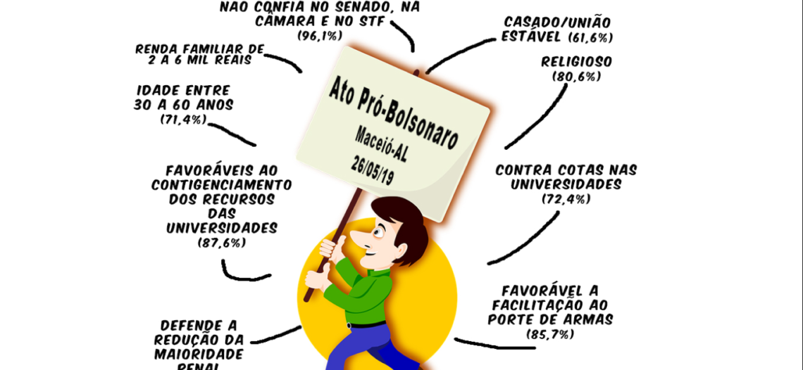 Perfil e motivação dos manifestantes pró-Bolsonaro