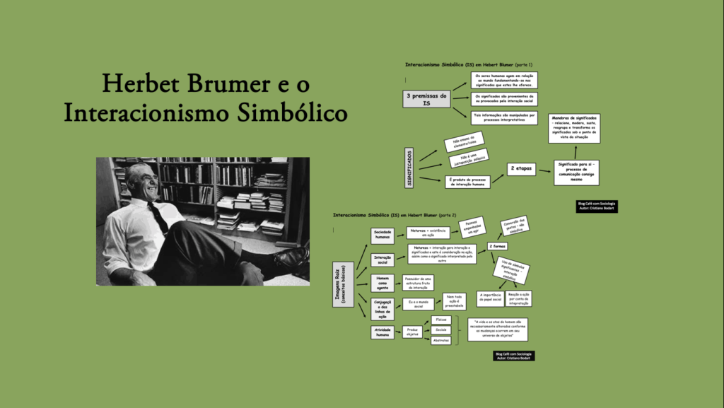 Esquema síntese do interacionismo simbólico de Herbet Blumer 6 Captura de Tela 2019 06 27 às 12.05.58