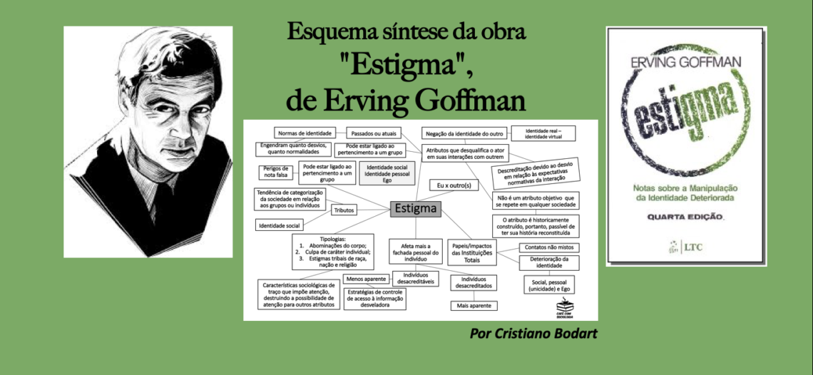 Esquema síntese da obra “Estigma”, de Erving Goffman