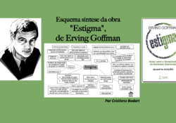 Esquema síntese da obra “Estigma”, de Erving Goffman