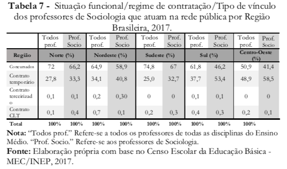 Perfil do professor de Sociologia