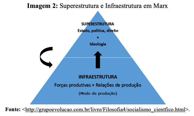 O Que é Ideologia? Explicação Fundamentada + Atividades Para Aula