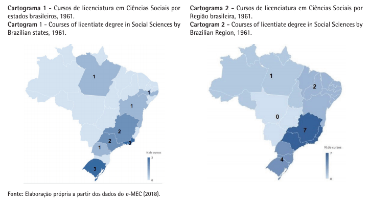História das Ciências Sociais