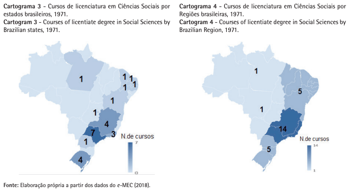 História das Ciências Sociais