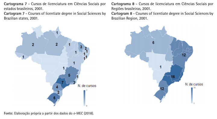 História das Ciências Sociais