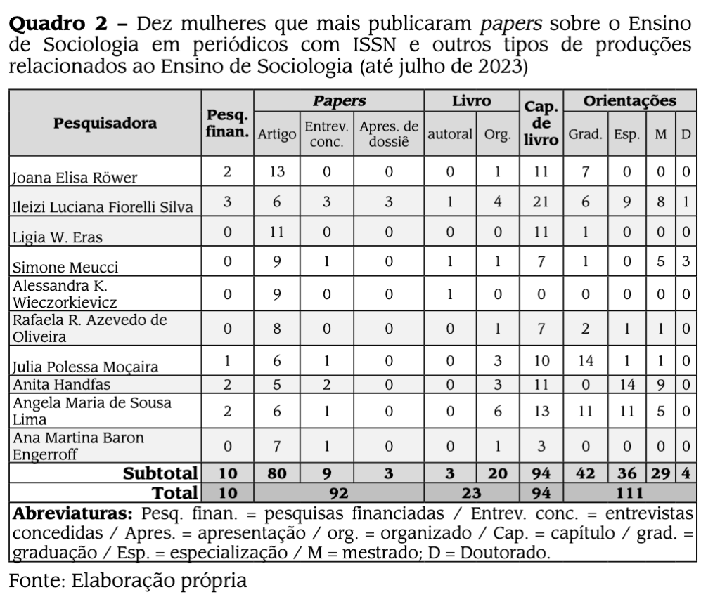 As mulhares no ensino de Sociologia