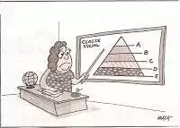 Estratificação social