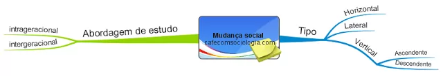esquema