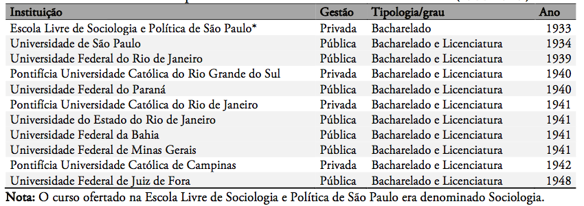 Conheça o curso de Ciências Sociais 2 Captura de Tela 2018 06 13 às 22.07.39