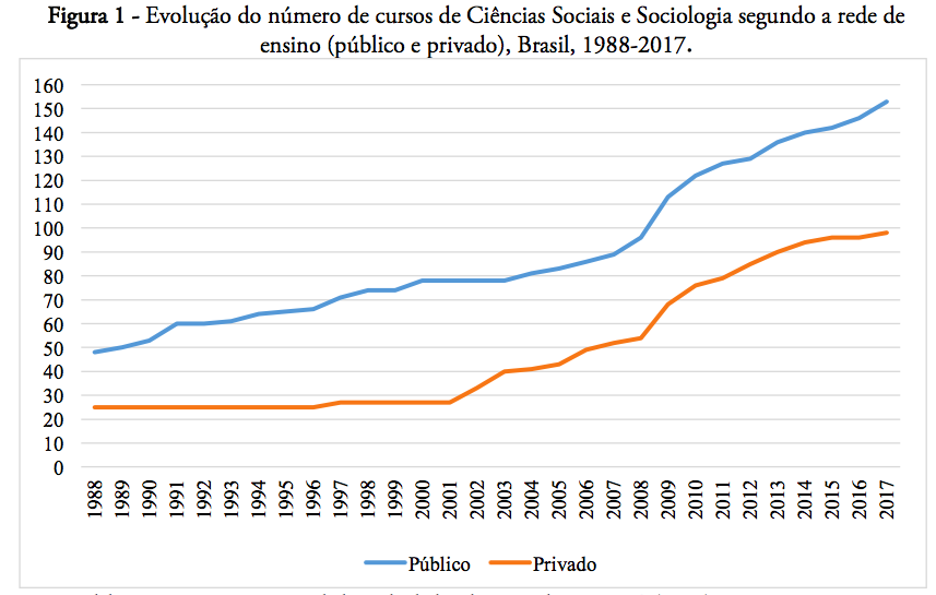 Conheça o curso de Ciências Sociais 3 Captura de Tela 2018 06 13 às 22.13.10