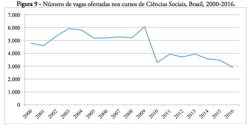 Conheça o curso de Ciências Sociais 4 Captura de Tela 2018 06 13 às 22.34.02