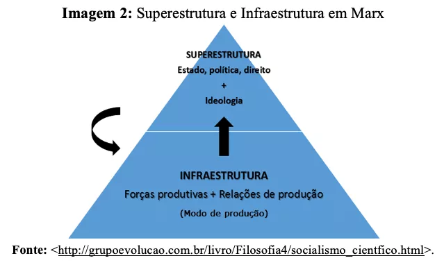 ideologia  perspectivas